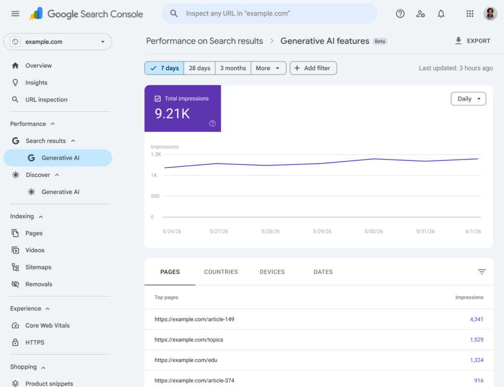 Google Search Console เตรียมคลอดรายงาน AI Performance พร้อมปุ่มบล็อกคอนเทนต์