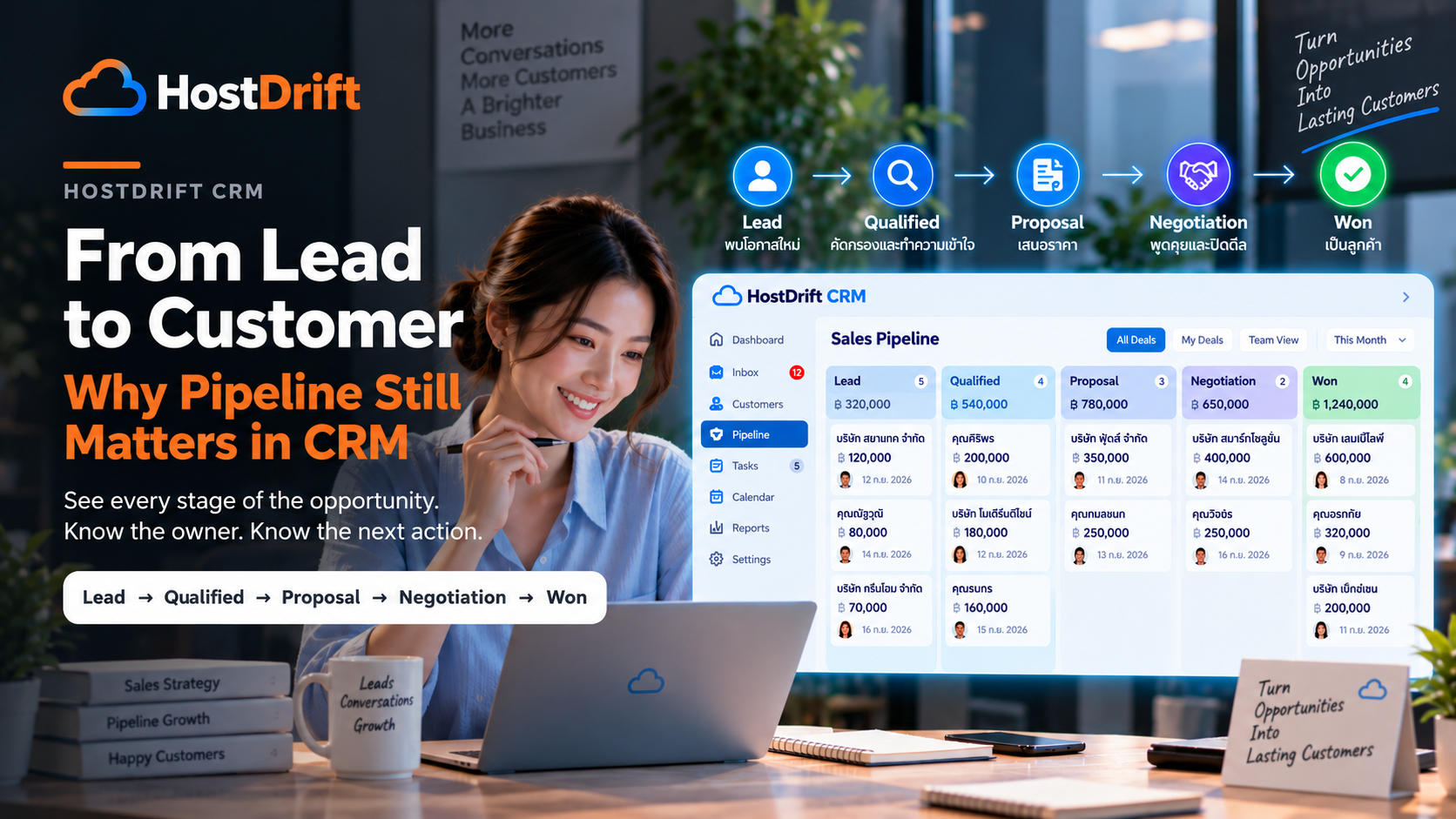 From Lead to Customer: Why Pipeline Still Matters in CRM