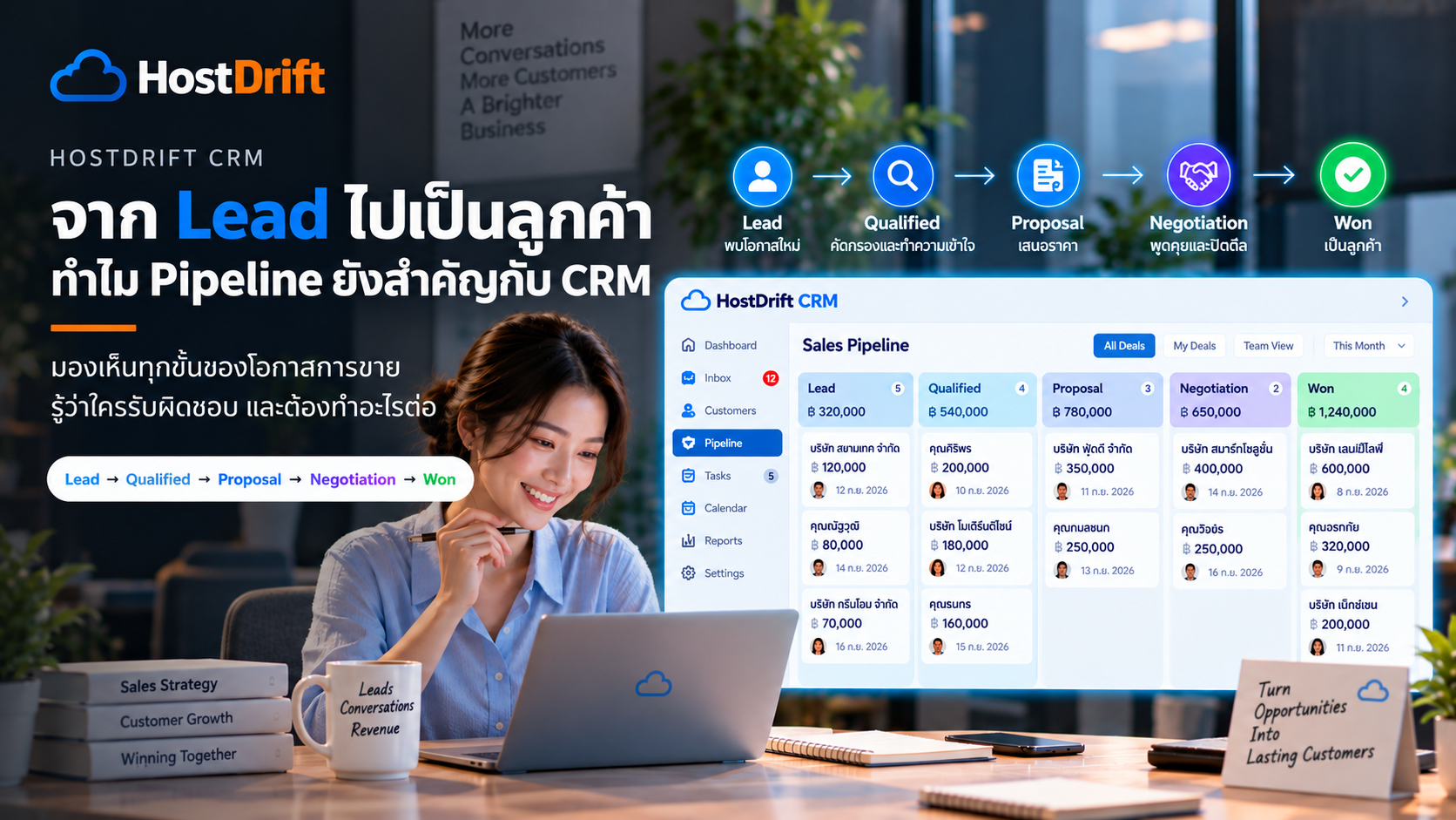 จาก Lead ไปเป็นลูกค้า: ทำไม Pipeline ยังสำคัญกับ CRM